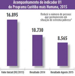 ed22_assistenciasocial_tabela1