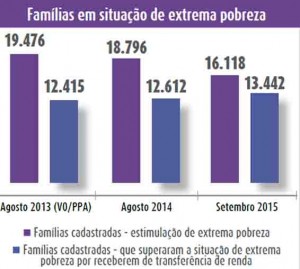 ed22_assistenciasocial_tabela2