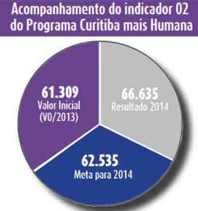 AUMENTAR ATENDIMENTOS ÀS SITUAÇÕES DE DIREITOS HUMANOS VIOLADOS E IDENTIFICADOS